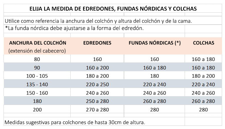 medidas-corretas-site-(edredons,-capas-e